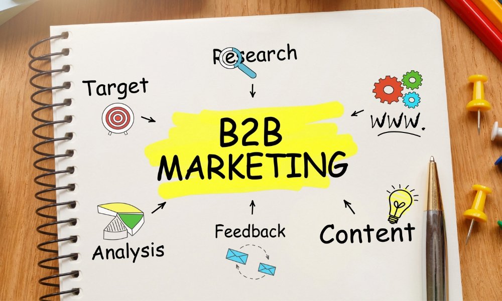 Focus on B2B marketing to attract companies seeking branding services.